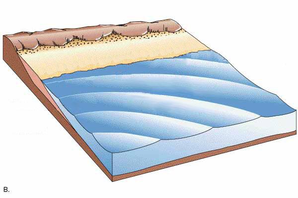 Longshore Drift Path of sand particles - zig