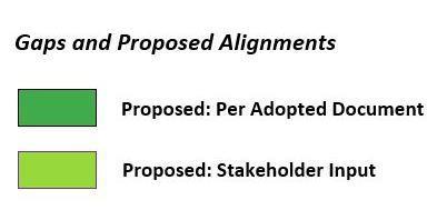 Gaps and Proposed Alignments