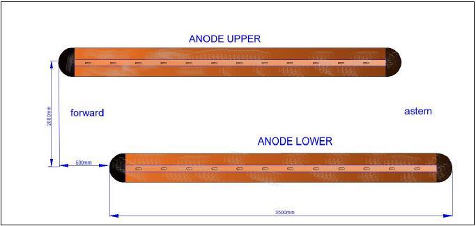 Anode Location
