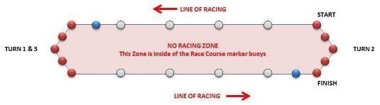 Diagram 11.2b/c - This Rule differs from IDBF Rules of Racing R10.3.