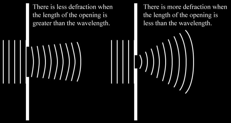 65 Summary Three ways that waves may interact with matter are reflection, refraction, and diffraction. Reflection occurs when waves bounce back from a surface that they cannot pass through.
