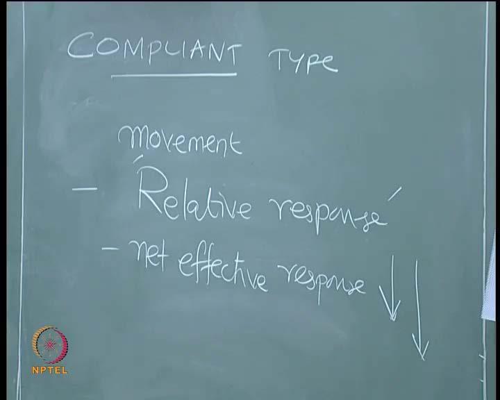 (Refer Slide Time: 04:26) So, compliant means moving; compliancy stands for moving or movement.