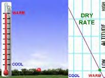 Dry and Moist Adiabatic Processes Conditionally unstable air What if the environmental