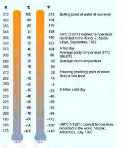 Temperature Scales In the US, we use Fahrenheit most often Celsius (centigrade) is a scale based on freezing/boiling of water Kelvin is the absolute temperature scale How do