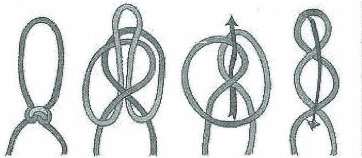 There are several variations of the knot, all of which use a loop in the standing part of the rope as a make-shift pulley in order to obtain a three-to-one mechanical advantage.