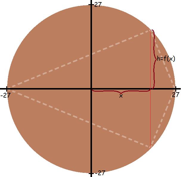 6 Modeling with Functions 6.1 Questions 1) The kapa is a circular shape.