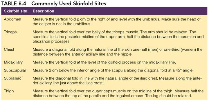 Description / Procedure: Estimation of body fat by skin fold thickness measurement. Measurement can use from 3 to 9 different standard anatomical sites around the body.