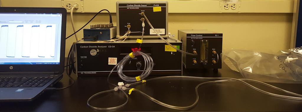 Measurement Equipment Characterization Developed a simulated breathing technique to determine effects of various portions of test set up on measured CO 2 data integrity.