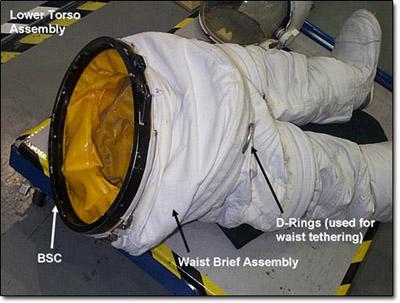 EVA Extravehicular Activity Systems Console Handbook EVA Systems Managed: Extravehicular Mobility Unit (EMU) Suit System and the ISS Joint Airlock Extravehicular Mobility Unit (EMU) Suit System What
