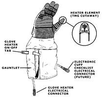 Glove Assembly The Glove Assembly has extravehicular, human-like gloves which protect the crewmember s hands.