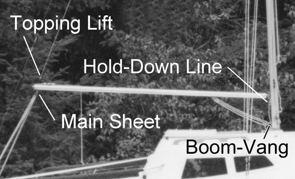 B. Removing the Boom (1) Do these steps to remove the boom (see Fig 8-2): Fig 8-2 (a) Disconnect the boom-vang from the mast (if you have a boom-vang).