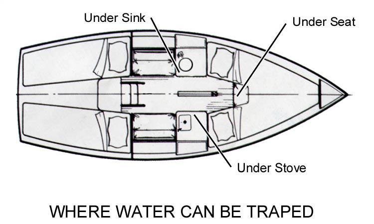 Figure 9-2 To remove water from the area under the V-berth seat, open the access hatch to get under the V-berth and look for water at the center of the hull.