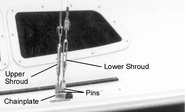 (3) To attach the shroud to the chainplate, install a pin and cotter ring at the bottom of the