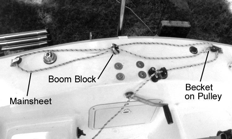 B. Installing the Main Sheet (1) Here s how to route the main sheet (See Fig 2-3): Figure 2-3 (a) If the two pulleys are not installed on the aft deck, then install them.
