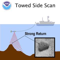 EdgeTech 4125 sidescan sonar system with high/low dual frequency Survey designed varied for inshore, nearshore and