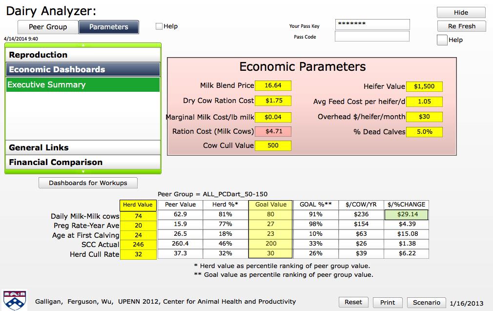 Dairy analysis program (Computer or IPAD environment) Economic Summary Screen The first screen to appear after selection the DAP computer or IPAD environment is the economic executive summary screen