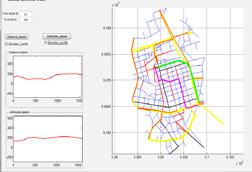 Beheshtitabar E. et al. Route Choice Modelling for Bicycle Trips already existing transport models. As a result policy makers could trust on more detailed data.