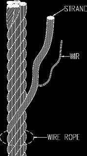 2 WIRE CABLE INSPECTION PROCEDURE Inspect the wire cable prior to each use for signs of wear, damage or pinching. Inspect the entire working length of the cable.