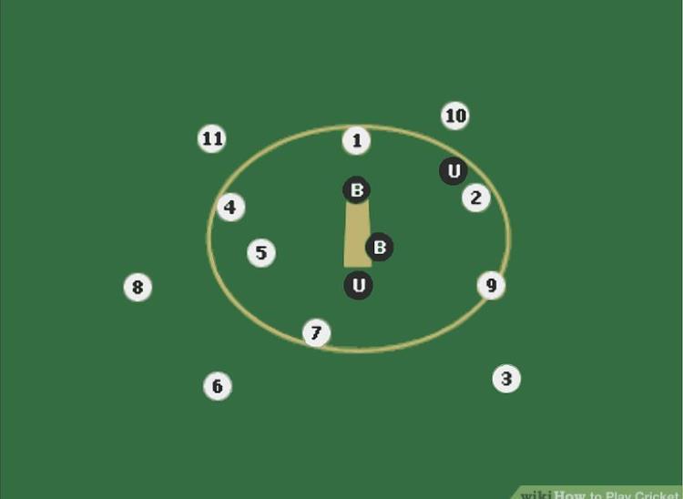 The bowling ends are swapped at the end of each over. An over consists of six balls bowled by a bowler. A different bowler comes in to bowl the next over.