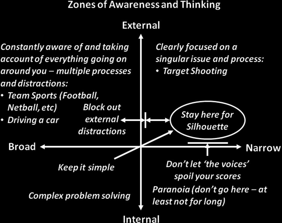 target when he / she should be focusing on executing the shooting process. Make all communications calm and positive to reinforce confidence.