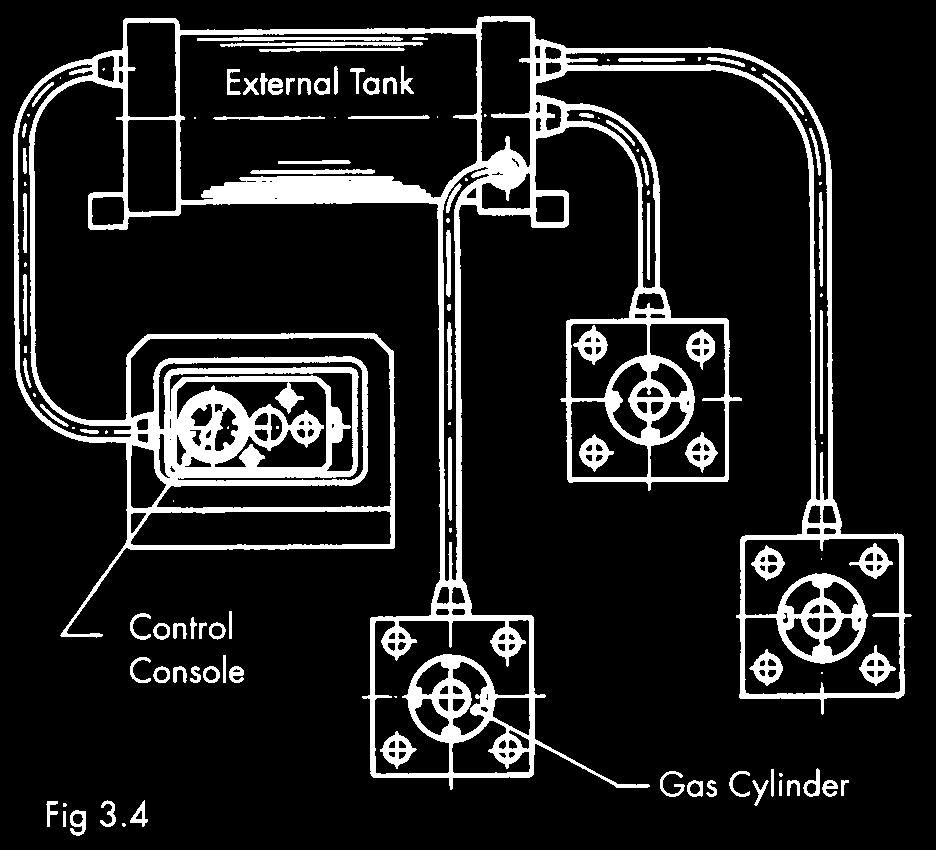 The initial gas pressure is normally 110 bars, while the final pressure at the maximum piston stroke is 120 bars. These systems produce forces ranging from 3.3 to 200 kn per cylinder.