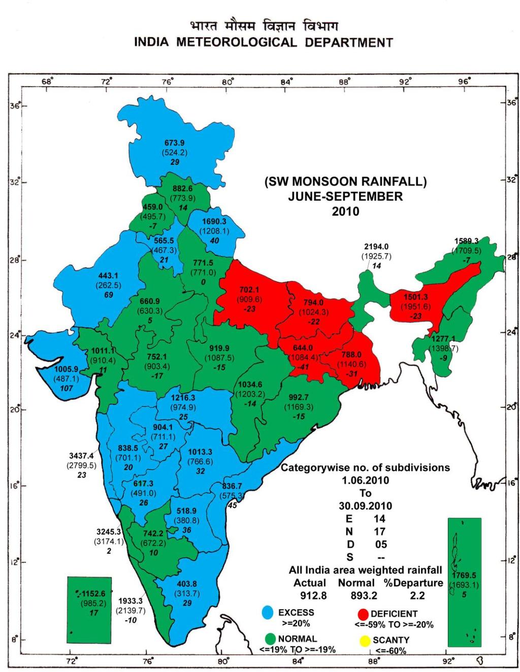 Fig.3: Sub-divisionwise rainfall distribution over India