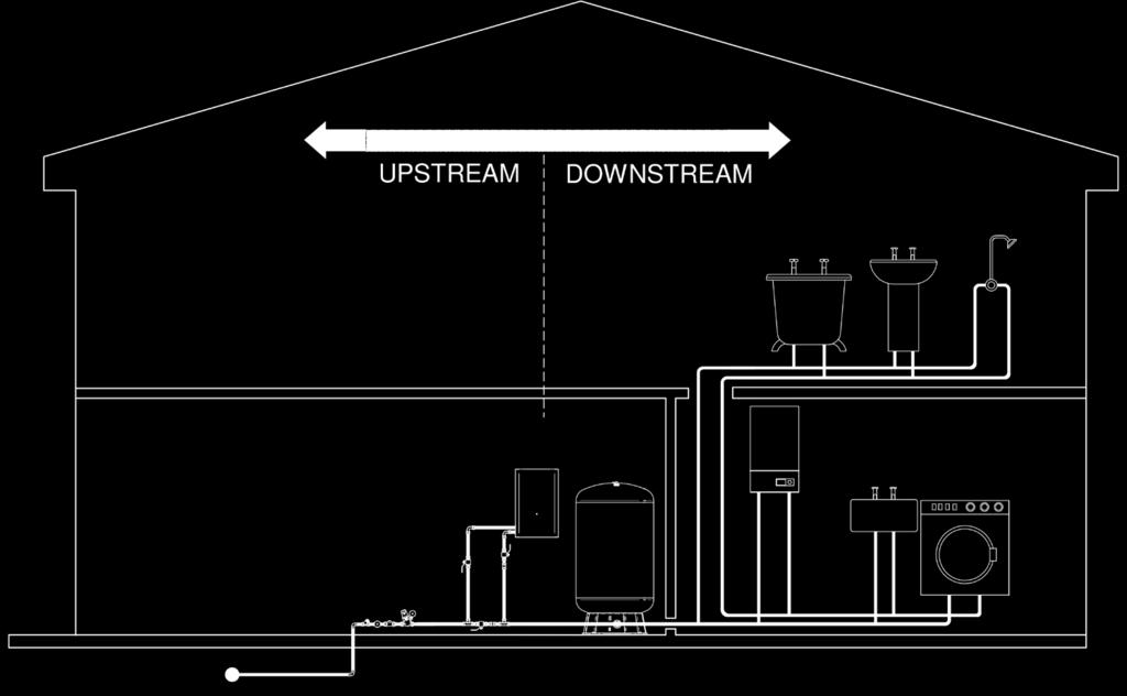 4 TERMINOLOGY 4.11 System Designation: It is important to understand what upstream and downstream refers to before starting the installation. 4.12 Upstream The term Upstream refers to the system configuration from the consumer s stopcock to the point where the supply reaches the inlet port of the Mainsboost Charger Pump.