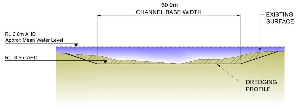Figure 2 Typical Dredged Channel Cross-Section Figure 3 Dredging Footprint for Preferred Channel Alignment Large Scale Maintenance Dredging The once-off large scale maintenance dredging