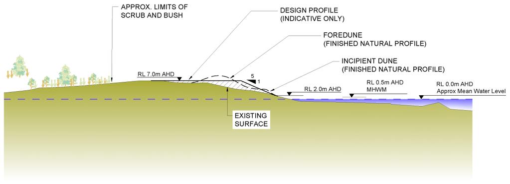 profile (refer Figure 6) comprising an incipient dune and foredune in accordance with the Coastal Dune Management Manual (DLWC, 2001). Dredging is scheduled to commence November 2014.