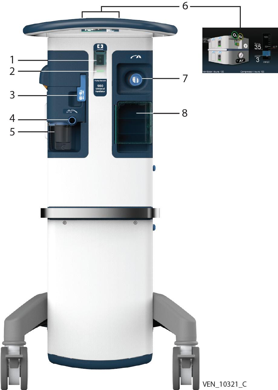 1.5 Breath Delivery Unit (BDU) Front View 1. Power switch 5. Condensate vial 2. AC power indicator 6. Status display 3.