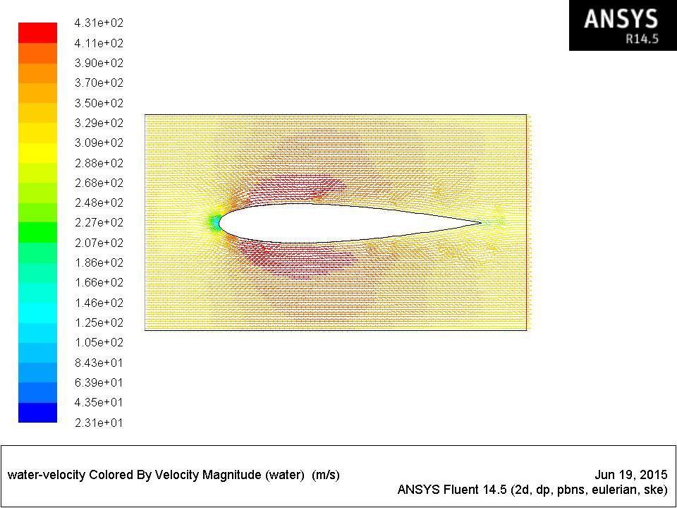 An unstructured mesh is generated as shown in the below figure. Fig 4.2: Mesh generated airfoil in ICEM CFD 5.