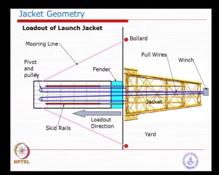 (Refer Slide Time: 18:53) So, we are going to go and look at one by one. What is load-out?