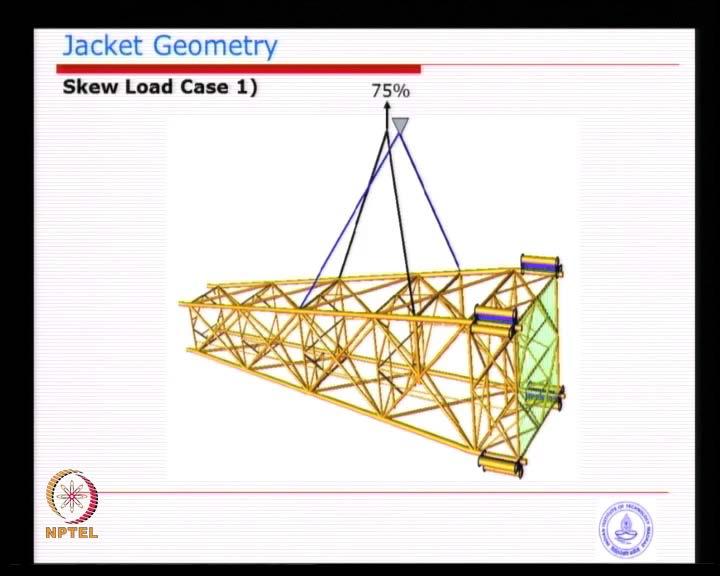 (Refer Slide Time: 34:20) A typical simulation of trying to design the structure; sometimes this kind of conditions skew load, because the cables are not cut exactly to the Imagine you have four