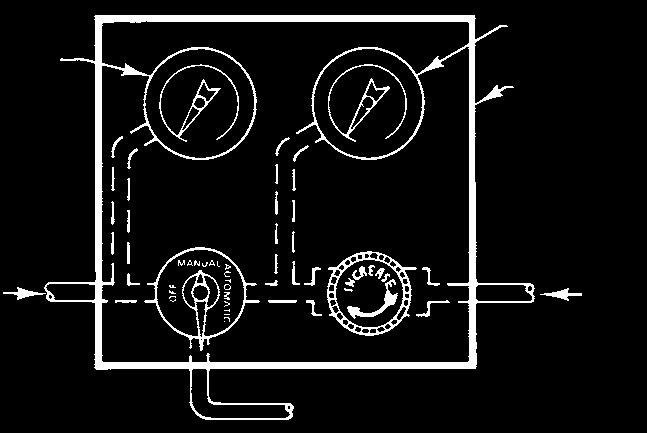 Manual Backup As shown in figure 6, a Fisher 670 or 671 panel-mounted loading regulator with changeover valve permits switching to an alternate loading pressure, if a C1 controller experiences supply
