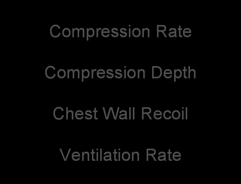Compression Rate Compression Depth Chest Wall Recoil Ventilation