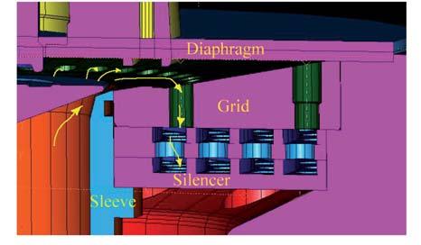 Therefore, the pressure in the motorization chamber is regulated by the balance of the gas flowing to and from it.