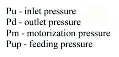On the regulator, the force of this pressure (Pm) increases and overcomes the combined action of the Pup and the  The sleeve of the regulator increase the opening and the outlet pressure increases.