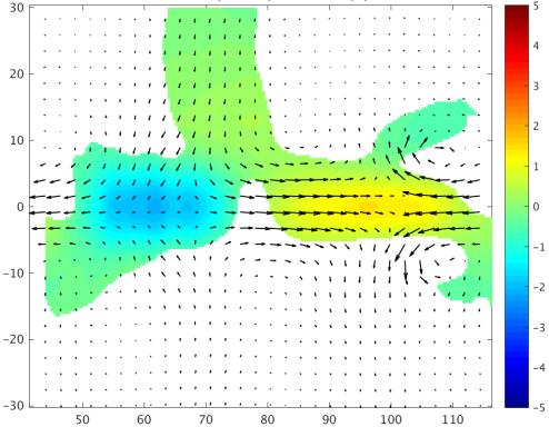 Chimeric Kelvin Wave Experiments U Wind Chimeric