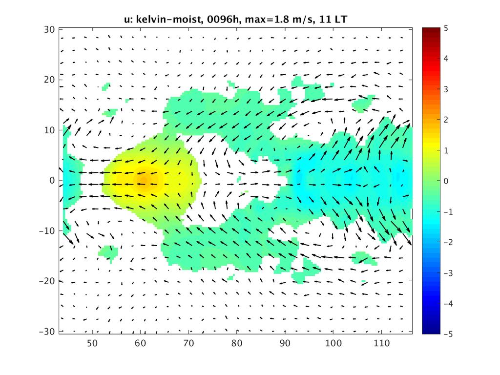 Dry-Kelvin experiment with May 1 N-S SST gradient Enhanced the poleward meridional flow in the