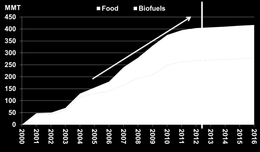 Biofuels in 13 Copyright 2014