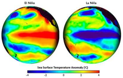 Basin-scale Climate Indices Have Shifted Oceanic Niño Index (ONI) Related to upwelling, coastal currents,