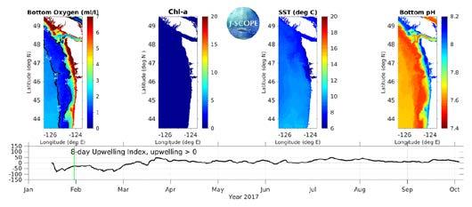 JSCOPE: Seasonal Forecasts of Oceanography & Fish Distributions Based on the