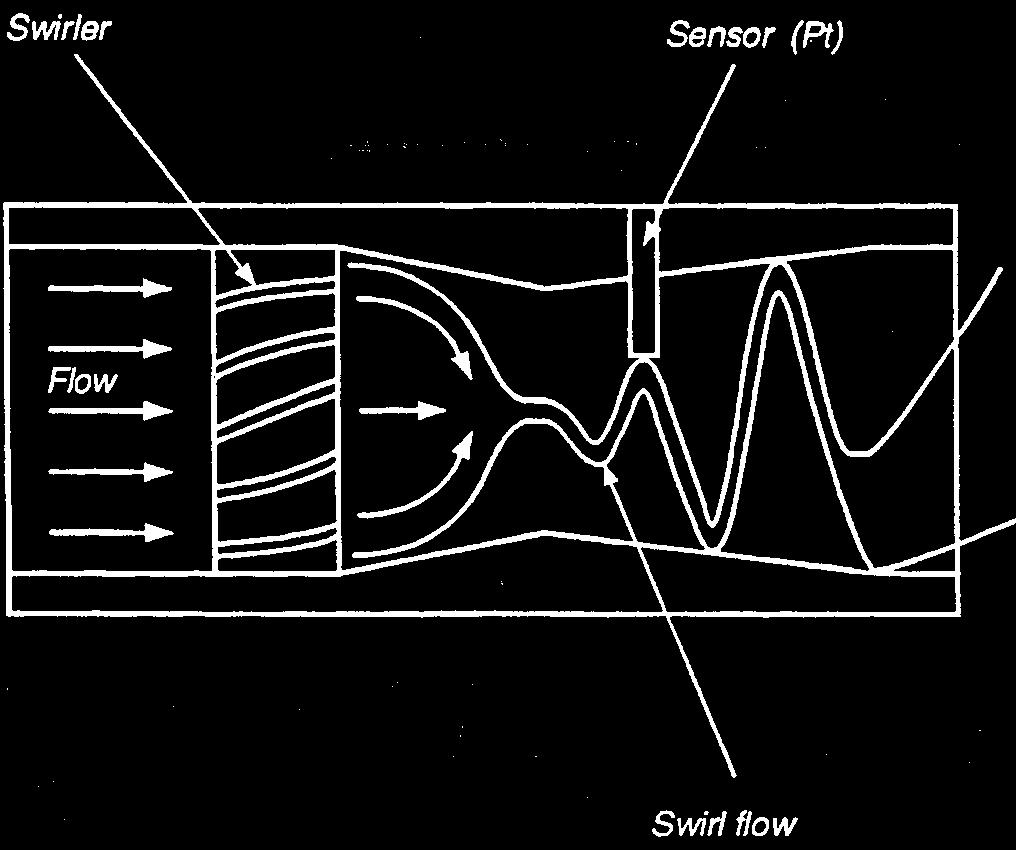 Swirler Swirlmeter Thermal sensor Spirometry amplifier swirl