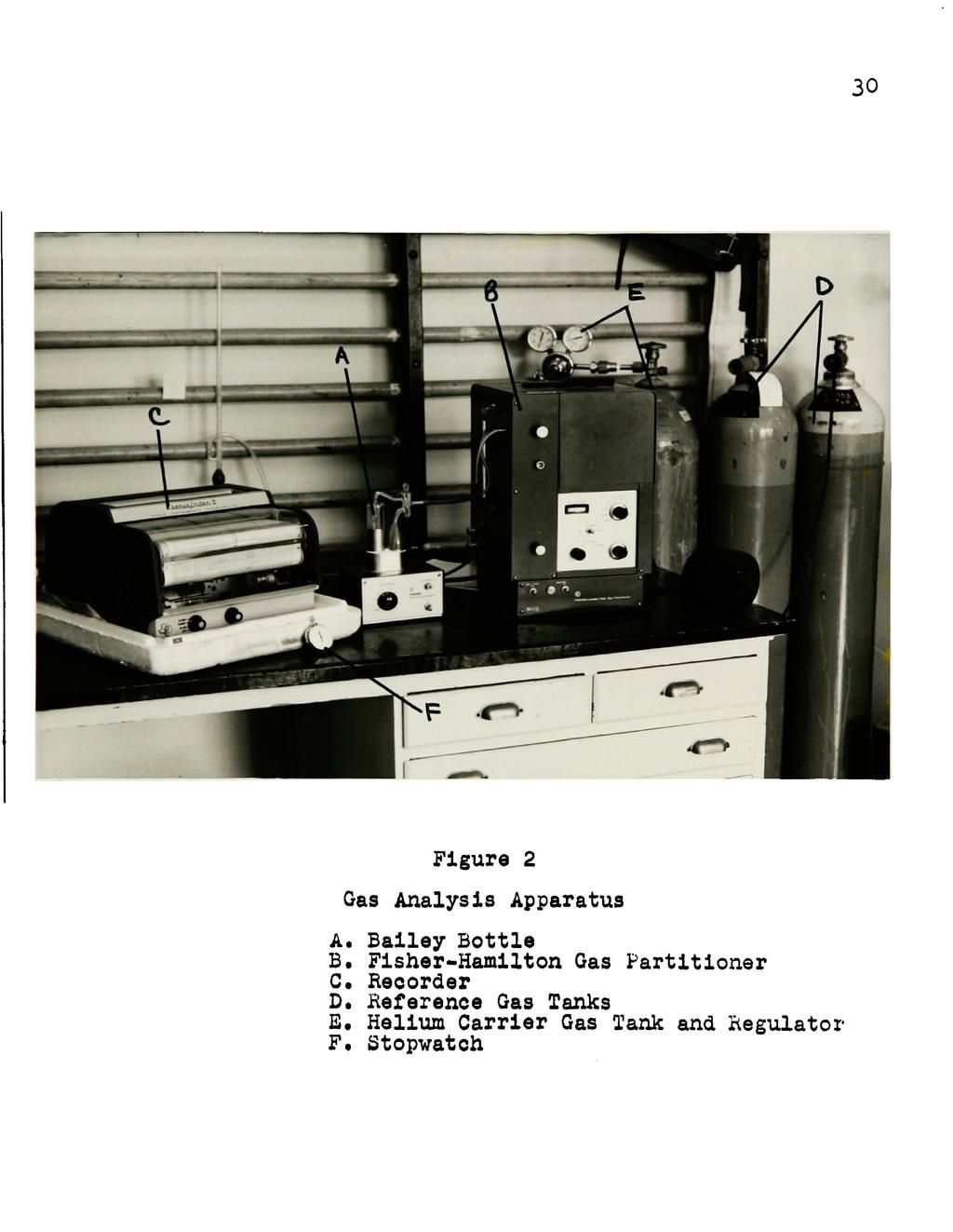 30 Figure 2 Gas Analysis Apparatus A. B. C. D. E.