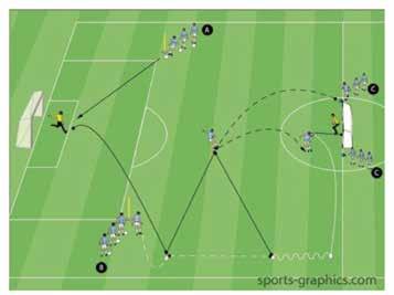 PLAYING OUT FROM THE BACK 1. WARM UP Half of the field. Two large goals at each end with GK s. A passes the ball to GK s correct foot, GK then switches the play to the other side.