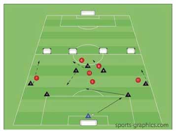 PLAYING OUT FROM THE BACK 3. EXPANDED ACTIVITY Half of the filed. 6+K vs 5 Start with two practical situations: Goal Kick and Back Pass.