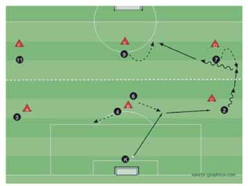 PLAYING INTO MIDDLE THIRD 1. WARM UP Intensity: 60% Recovery Time: 3 min Intervals: 1 Activity Time: 20 min (A) Put one large goal 20 yards in the oppositions half.