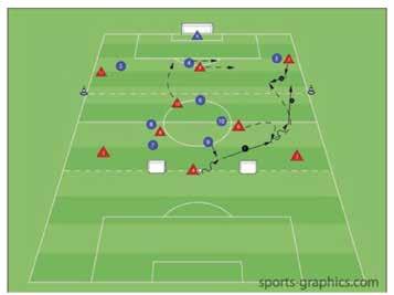 PLAYING INTO ATTACKING THIRD 1. WARM UP Diamond passing 2&3 touches. Good first touch. Receive the ball facing forward. Scan the filed. Firm passing.