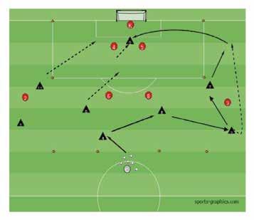 IMPROVE TEAMS ABILITY TO CREATE SCORING CHANCES RISE SC TRAINING PLAN 1. WARM UP Players set up as shown on the diagram on the right and left side of the field in the attacking 1/3.