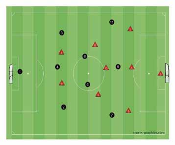 IMPROVE TEAMS ABILITY TO CREATE SCORING CHANCES RISE SC TRAINING PLAN 3. EXPANDED ACTIVITY Split players into 2 teams - blue 9 and white 7.